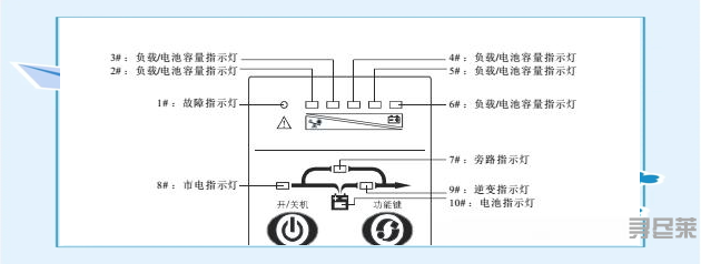 山特UPS故障诊断与解决方案详解